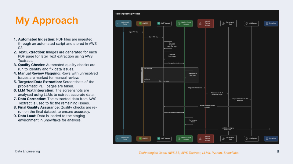 Main project dashboard |full