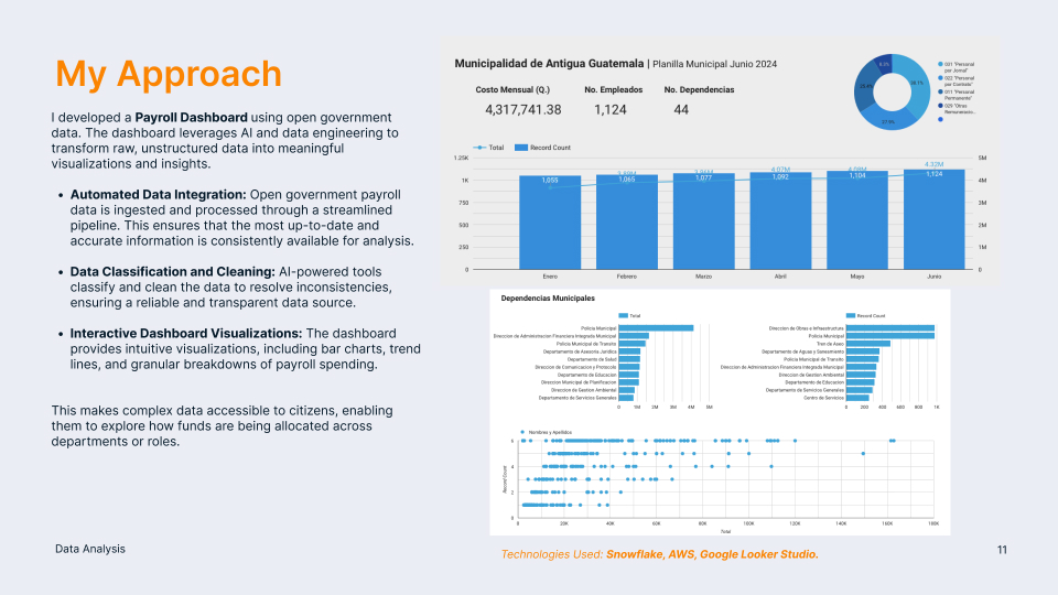 Payroll Dashboard |full